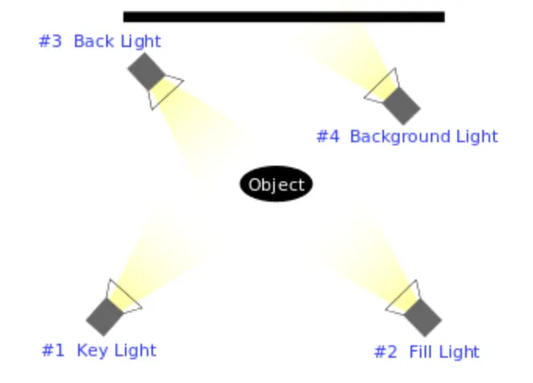 Four-point lighting